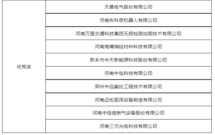 第七届“创客中国”河南省中小企业创新创业大赛总决赛圆满举办，我公司峰特获全省总决赛一等奖