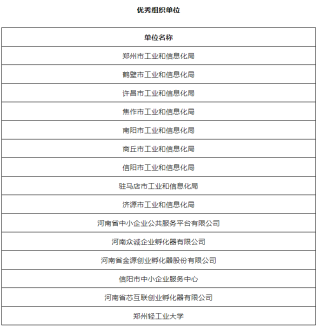 第七届“创客中国”河南省中小企业创新创业大赛总决赛圆满举办，我公司峰特获全省总决赛一等奖
