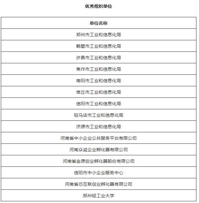 第七届“创客中国”河南省中小企业创新创业大赛总决赛圆满举办，我公司峰特获全省总决赛一等奖