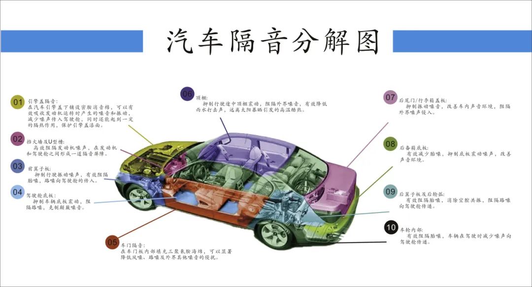 三聚氰胺泡棉:汽车隔热、降噪优选新材料 三聚氰胺泡棉:汽车隔热、降噪优选新材料