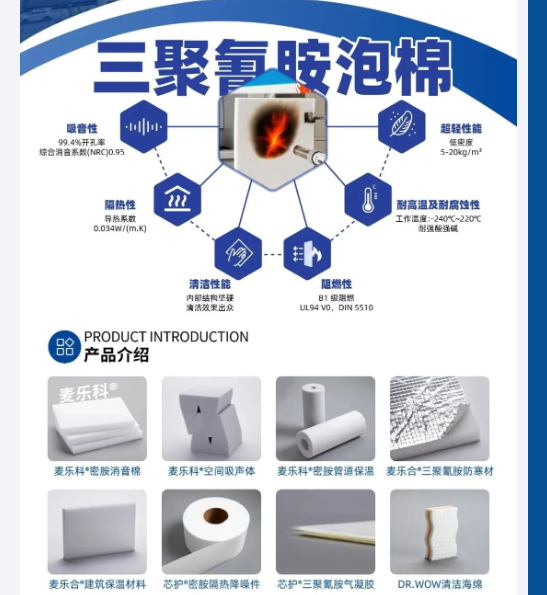 专精特新“小巨人”企业峰特,以全系认证的密胺泡沫,为您提供卓越的声学隔热解决方案。 专精特新“小巨人”企业峰特,以全系认证的密胺泡沫,为您提供卓越的声学隔热解决方案。